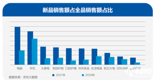 终盘点：科技与需求双轮驱动九游会2021数码科技年(图4)