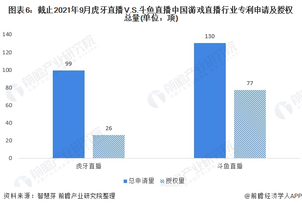 业龙头企业对比：虎牙直播VS斗鱼 谁是中国“之王”？九游会真人第一品牌游戏干货！2021年中国游戏直播行(图8)