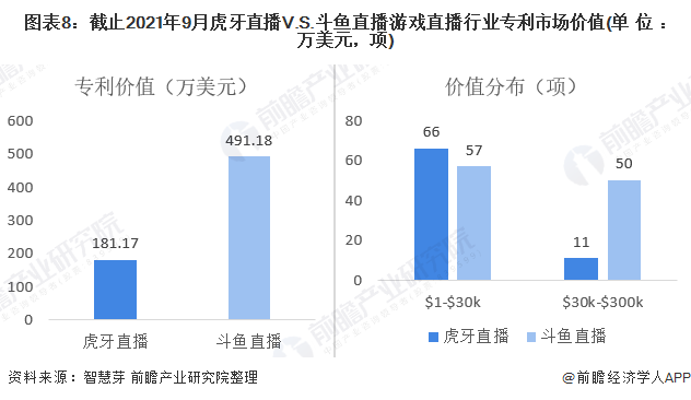 业龙头企业对比：虎牙直播VS斗鱼 谁是中国“之王”？九游会真人第一品牌游戏干货！2021年中国游戏直播行(图12)