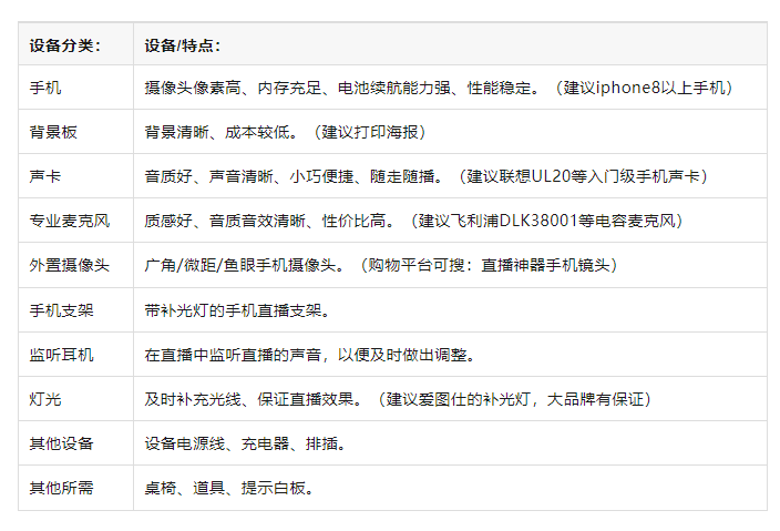 攻略！从新手到高阶的直播间设备全在这里了九游会ag亚洲集团海豚课堂 直播间设备全(图2)