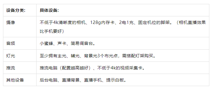 攻略！从新手到高阶的直播间设备全在这里了九游会ag亚洲集团海豚课堂 直播间设备全(图3)