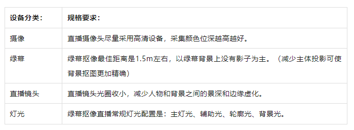 攻略！从新手到高阶的直播间设备全在这里了九游会ag亚洲集团海豚课堂 直播间设备全(图5)