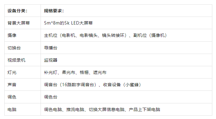 攻略！从新手到高阶的直播间设备全在这里了九游会ag亚洲集团海豚课堂 直播间设备全(图7)